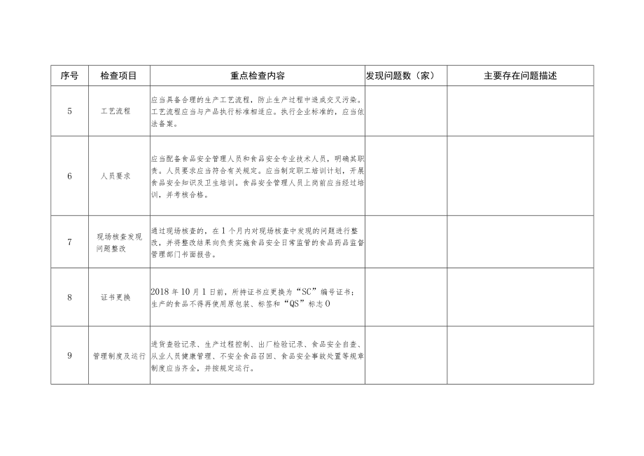 食品生产许可获证企业数据统计表.docx_第3页