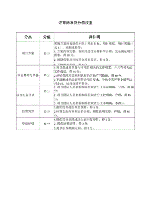 评审标准及分值权重具体说明.docx