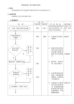 集装箱进口转关操作流程.docx
