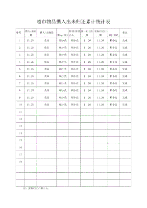 超市物品携入出未归还累计统计表.docx