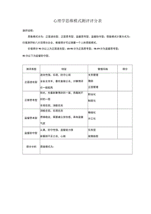心理学思维模式测评评分表.docx