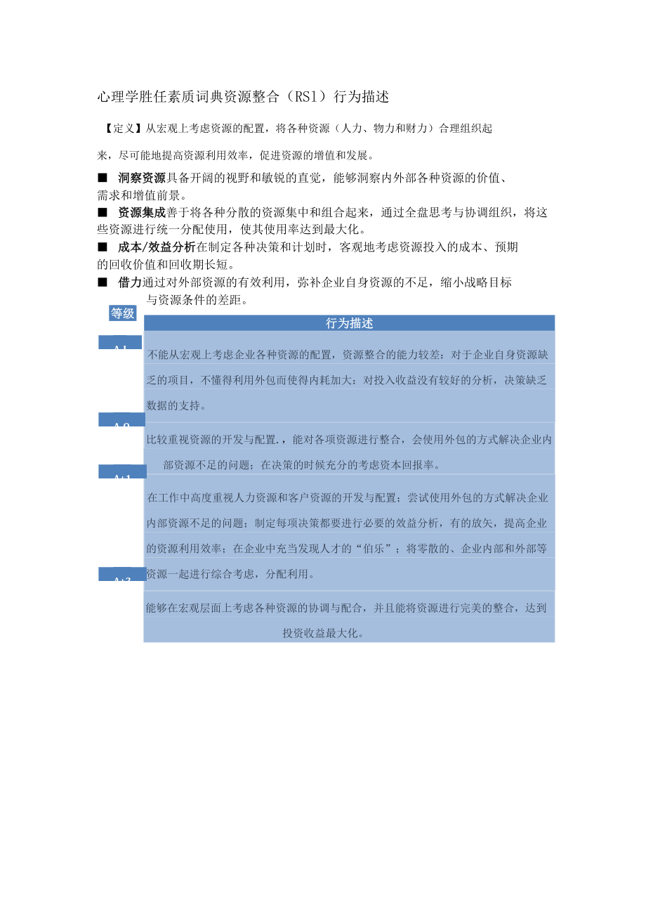 心理学胜任素质词典资源整合（RSI）行为描述.docx_第1页