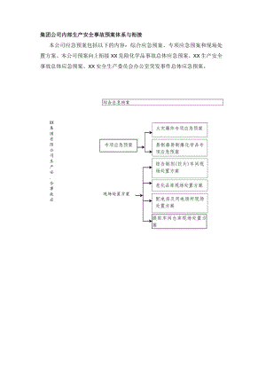集团公司内部生产安全事故预案体系与衔接.docx
