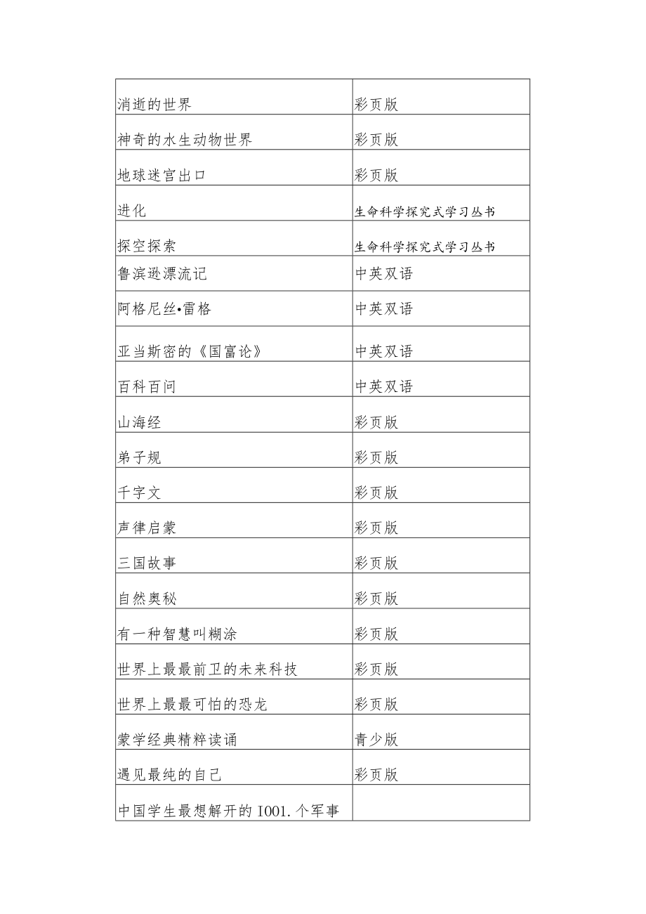 部分新书目录青少年.docx_第2页