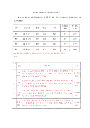 重整反应器蝶簧规格及使用工况参数要求.docx