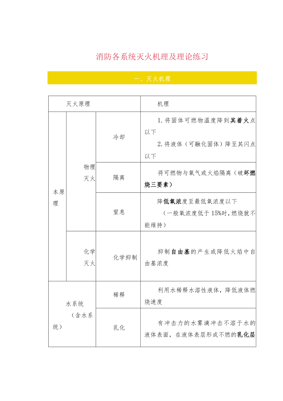 消防各系统灭火机理及理论练习.docx_第1页