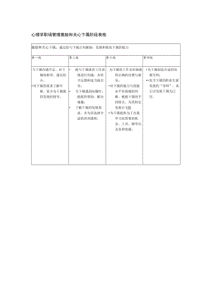 心理学职场管理激励和关心下属阶段表格.docx