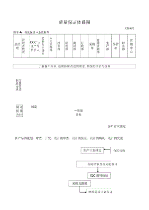 质量保证体系图.docx