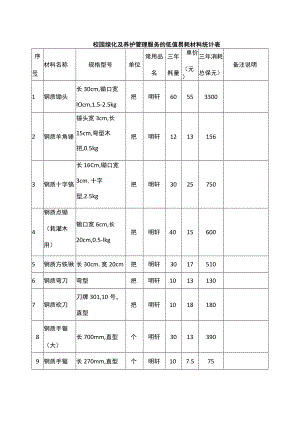 校园绿化及养护管理服务的低值易耗材料统计表.docx
