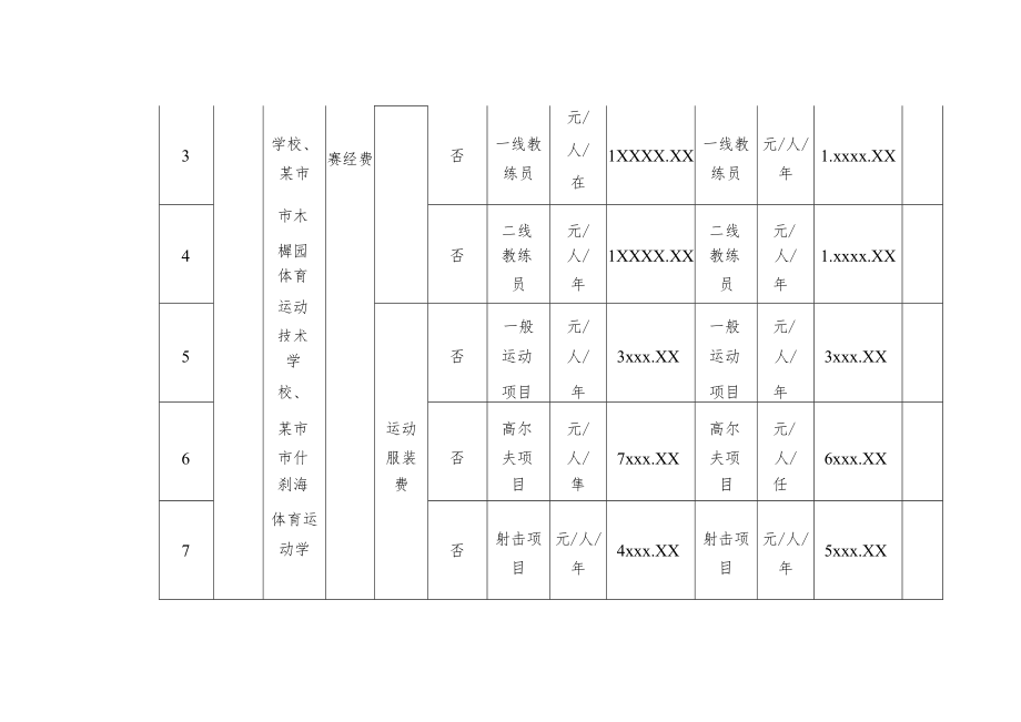 成本预算绩效分析报告模板.docx_第2页