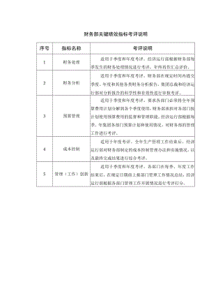 财务部关键绩效指标考评说明.docx