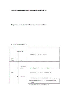 常见的塑料检测标准和方法.docx