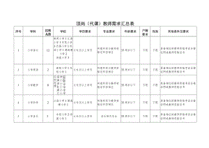 顶岗代课教师需求汇总表.docx