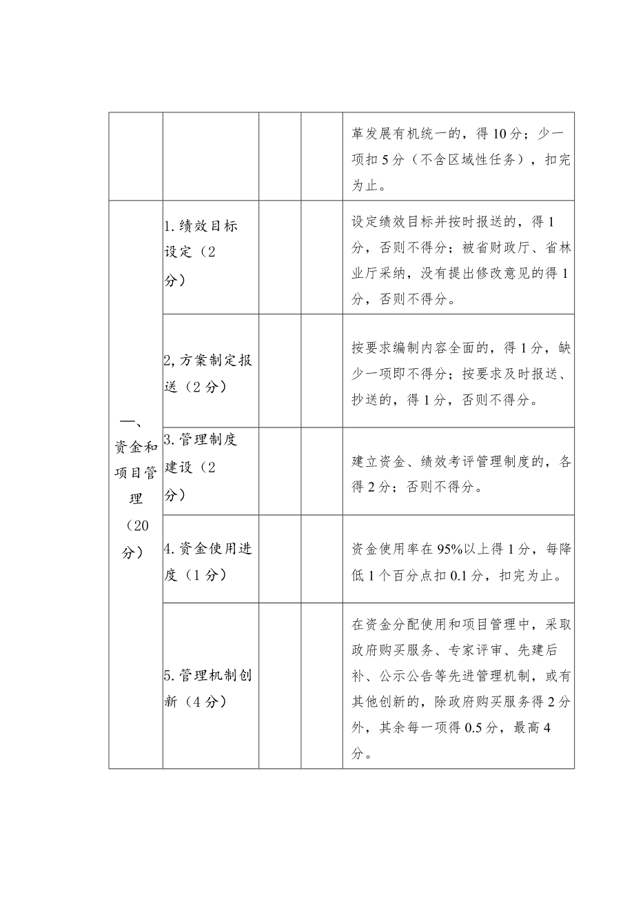 林业改革发展资金绩效评价量化指标表.docx_第2页