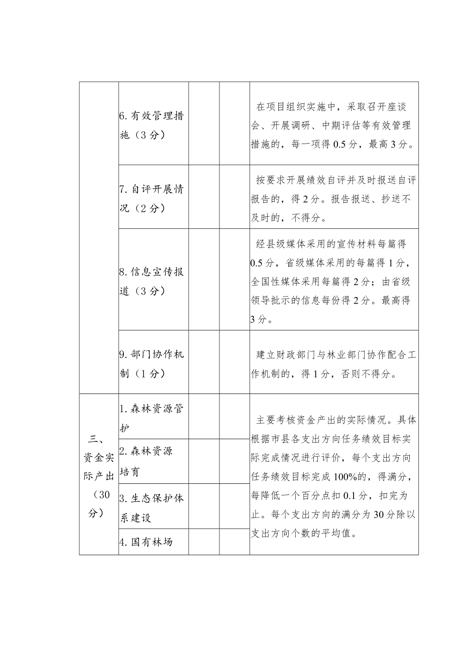 林业改革发展资金绩效评价量化指标表.docx_第3页
