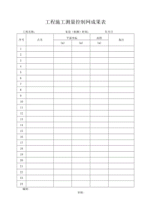 工程施工测量控制网成果表.docx