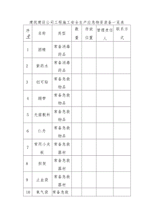 建筑建设公司工程施工安全生产应急物资装备一览表.docx