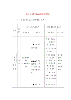 项目合同风险点就建议措施.docx