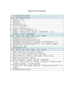 验收申请书所需资料.docx