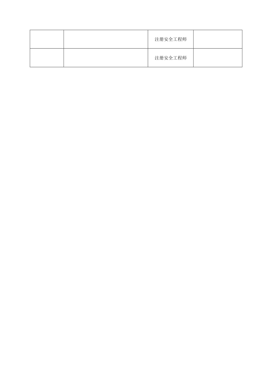 新版应急预案专家评审表格模板（8页）.docx_第3页