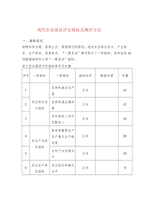 现代农业强县评定指标及测评方法.docx