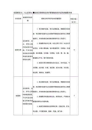 校园教学办公及学生公寓设施日常维修及养护管理服务的内容和质量要求表.docx