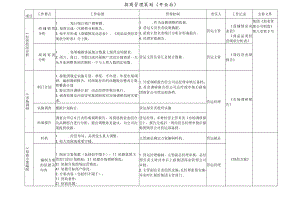 招商管理策划招商后期 招商前期 招商函地产项目综合体模板表格.docx