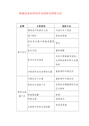 机械设备加药泵常见故障及排除方法.docx