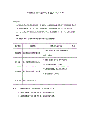 心理学未来三年发展走势测评评分表.docx