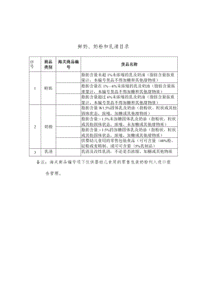 鲜奶、奶粉和乳清目录.docx