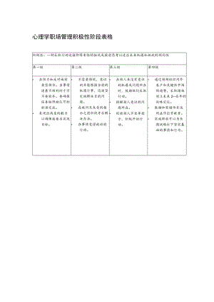 心理学职场管理积极性阶段表格.docx