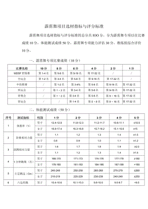 霹雳舞项目选材指标与评分标准.docx