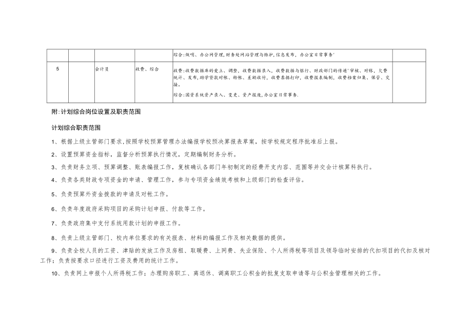 预算管理人员工作安排及岗位职责.docx_第2页