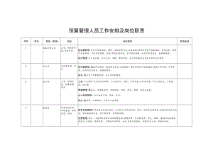 预算管理人员工作安排及岗位职责.docx
