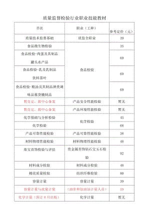 质量监督检验行业职业技能教材.docx