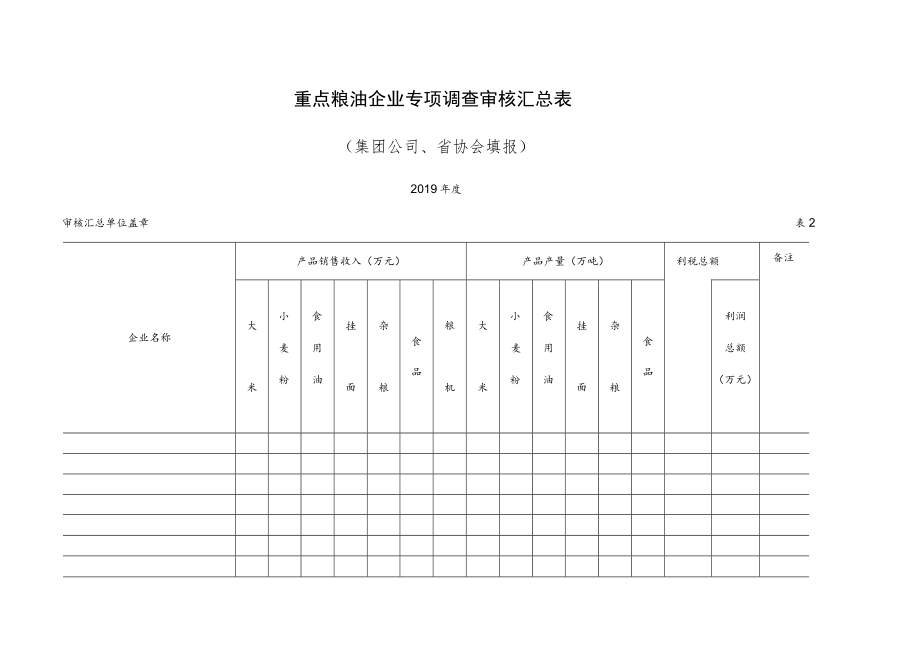 重点粮油企业专项调查审核汇总表.docx_第1页