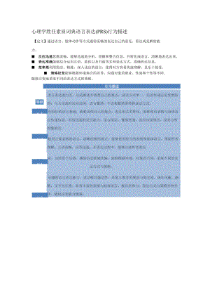 心理学胜任素质词典语言表达（PRS）行为描述.docx