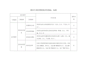 教育专项经费绩效评价指标、标准.docx