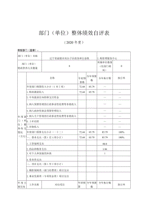 部门单位整体绩效自评表.docx