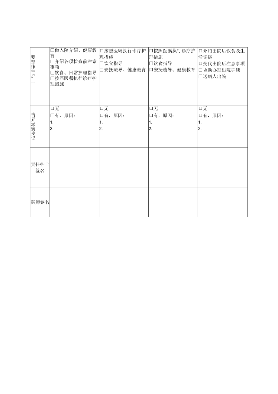 青风内障原发性开角型青光眼中医临床路径住院表单.docx_第2页