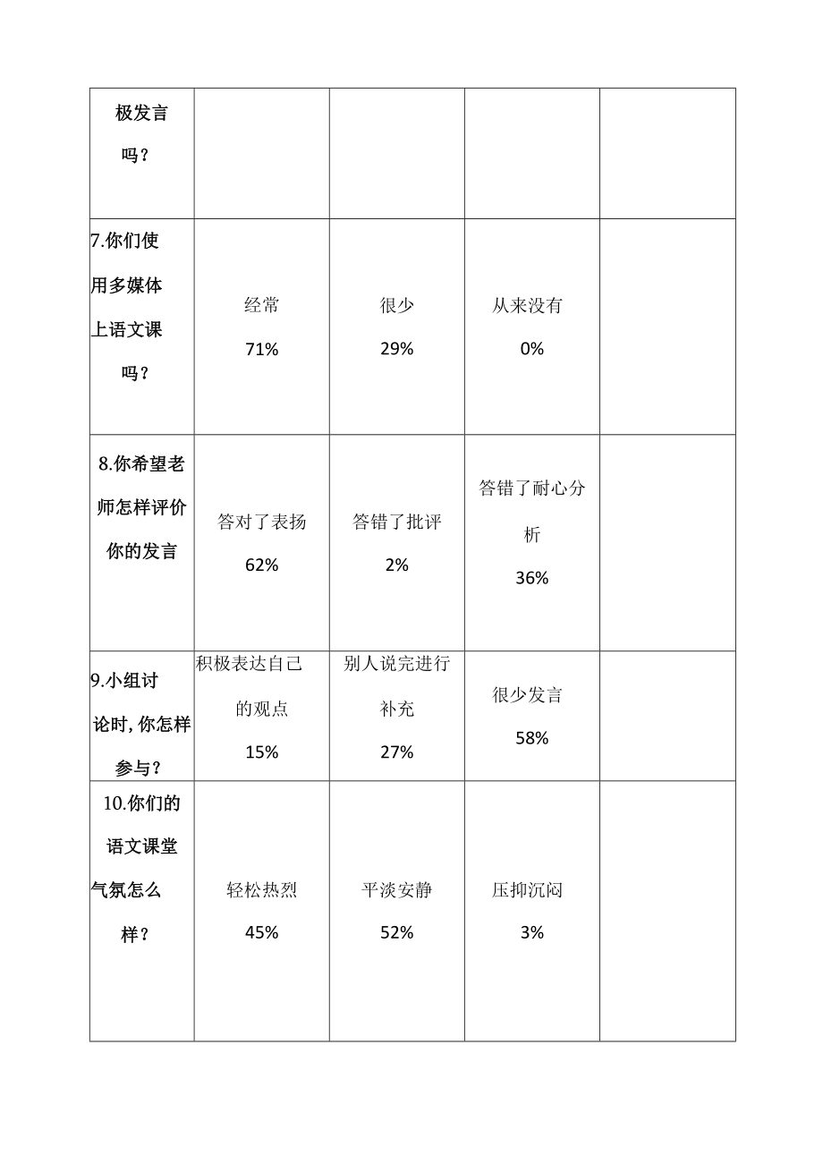小学问卷调查检测数据(学生版).docx_第2页