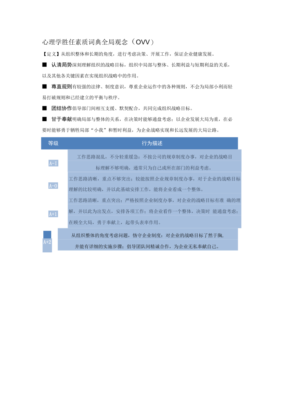 心理学胜任素质词典全局观念（OVV）行为描述.docx_第1页