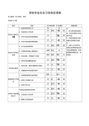 学校毕业生实习信息反馈表.docx