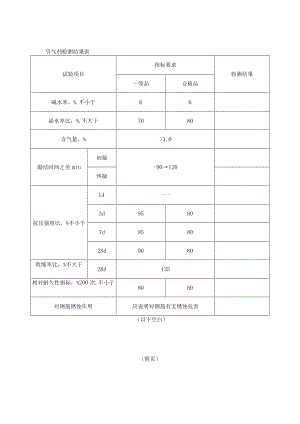 引气剂检测结果表.docx