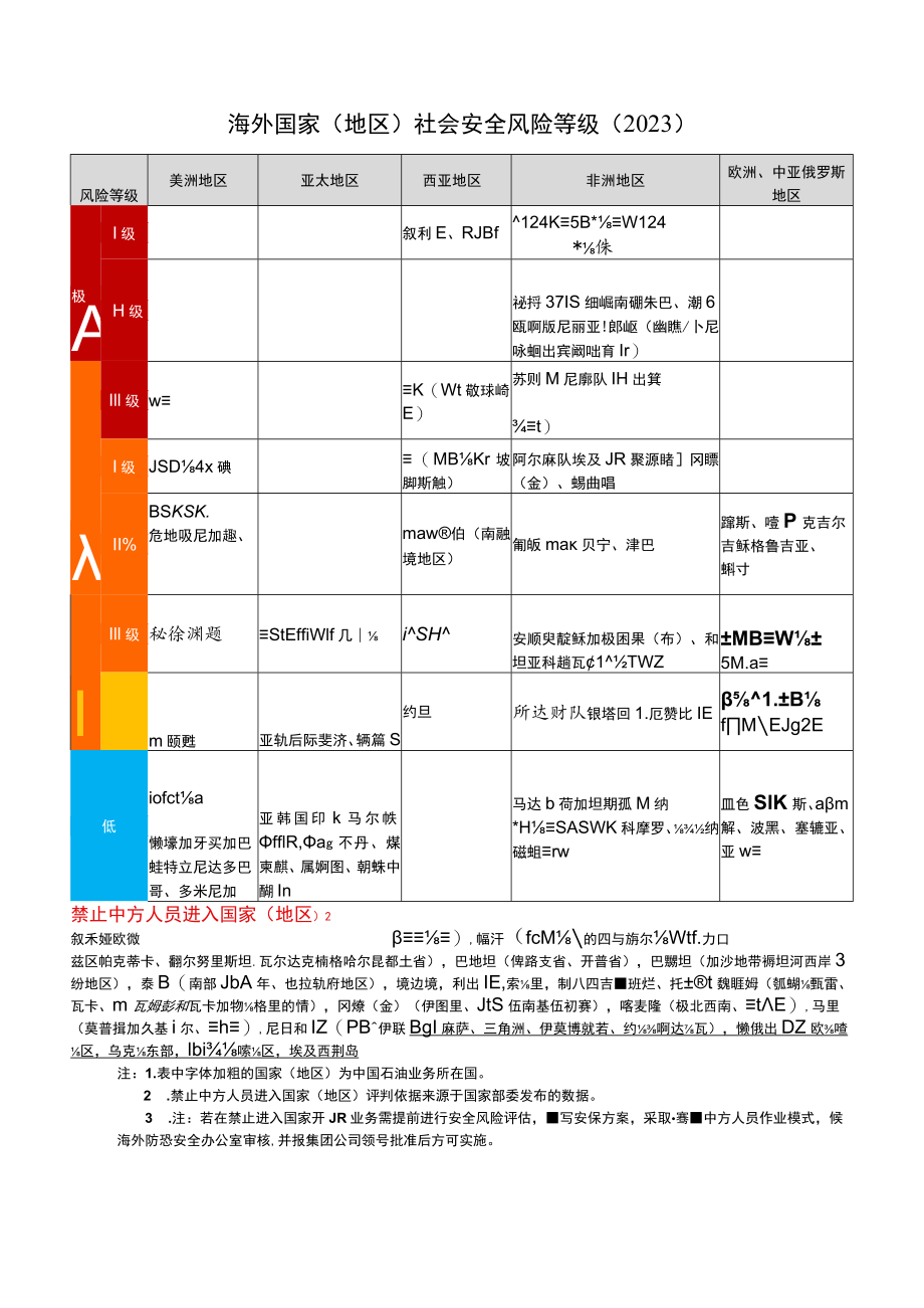 海外国家（地区）社会安全风险等级（2023）.docx_第1页