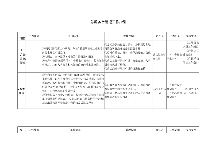 邮件收发登记表 物品借用登记表 投诉信息登记表 总服务台管理工作指引 服务管理模板范文.docx_第1页