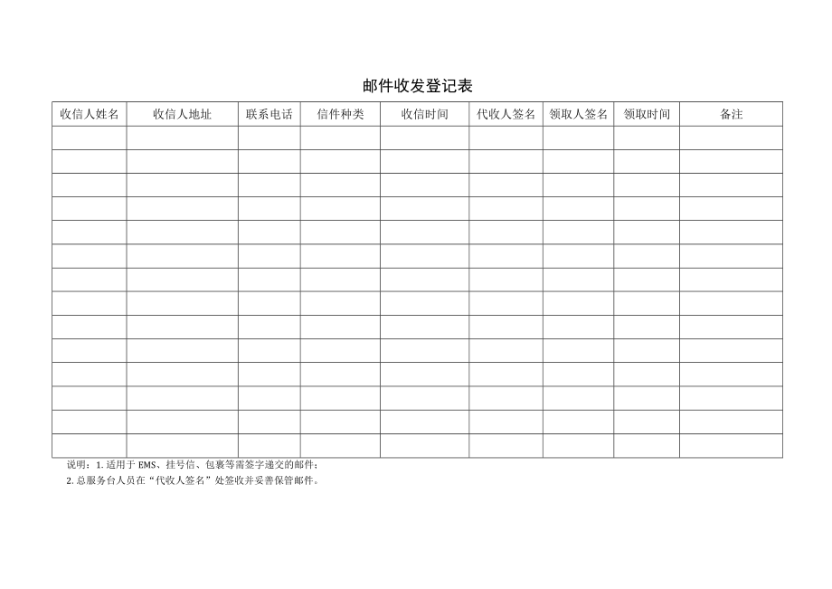 邮件收发登记表 物品借用登记表 投诉信息登记表 总服务台管理工作指引 服务管理模板范文.docx_第3页