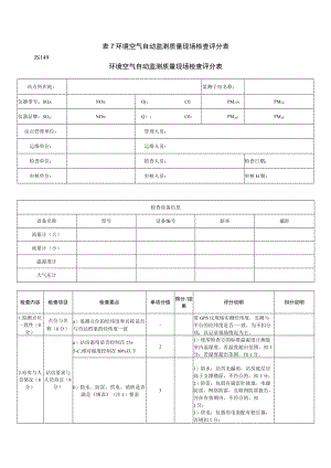 环境空气自动监测质量现场检查评分表.docx