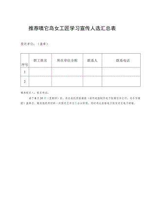 推荐“鮀岛女工匠”学习宣传人选汇总表.docx