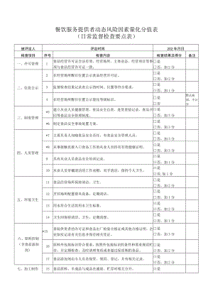 餐饮服务提供者动态风险因素量化分值表日常监督检查要点表.docx